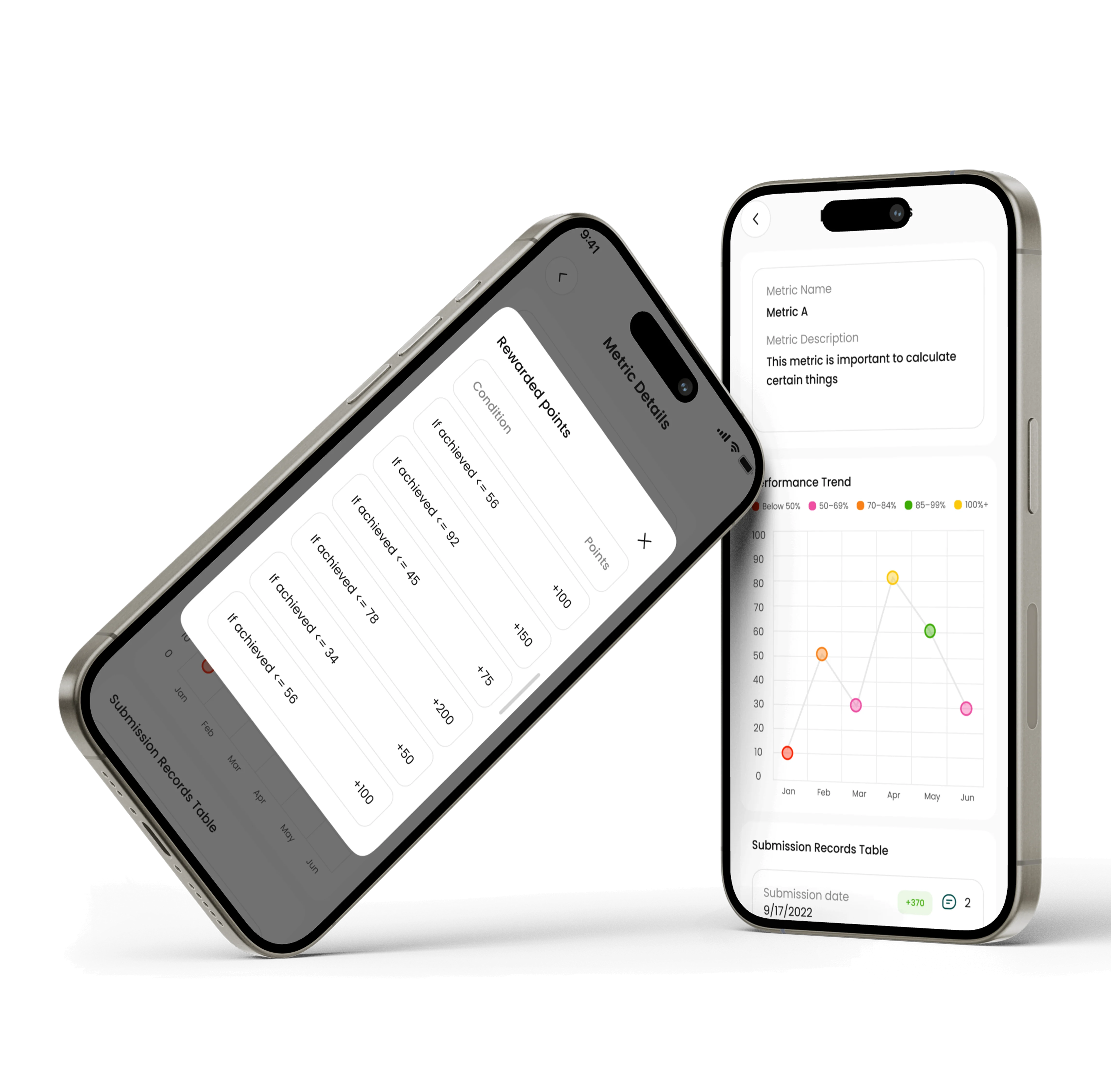 Performance screen 5